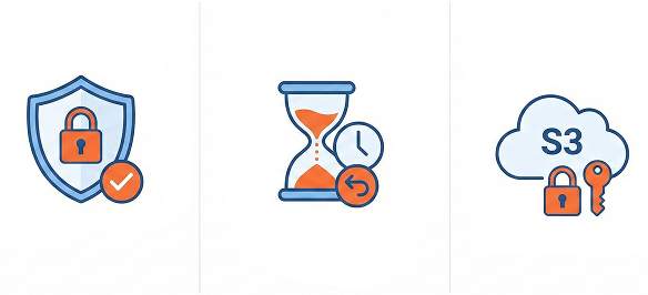 Security features - Shield, Time-based deletion, S3 storage